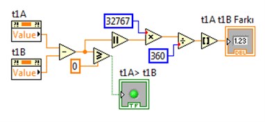 Determining the differences of the angles for positions A and B, and whether they are large or small