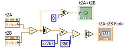 Determining the differences of the angles for positions A and B, and whether they are large or small