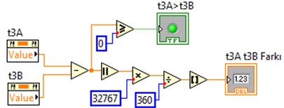 Determining the differences of the angles for positions A and B, and whether they are large or small