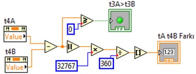 Determining the differences of the angles for positions A and B, and whether they are large or small