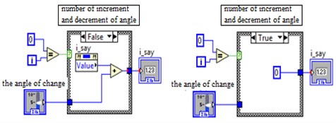 Definition of angle increment and decrement values within the for loop