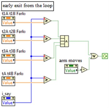 Conditions for an early exit from the for loop