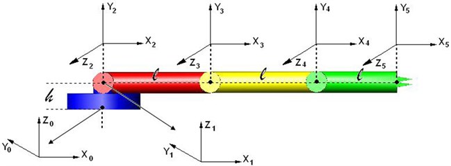 Coordinate frames of the robotic arm with four degrees of freedom