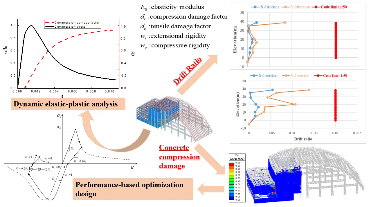 Optimal design of a large-span spatial structure based on dynamic elastic-plastic analysis