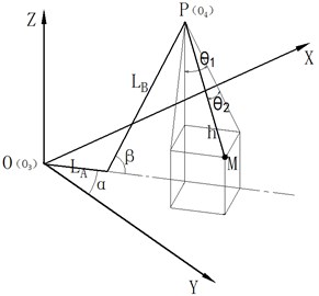 Mathematical model of the crane