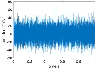 Experimental bearing vibration signal:  a) time domain waveform; b) squared envelope spectrum of a)