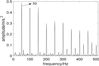 Results of fast kurtogram: a) the paving of fast kurtogram;  b) the squared envelope spectrum of the signal filtered by fast kurtogram