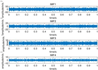 Results of EMD: a) the time domain waveform of the first four IMFs;  b) the squared envelope spectrum of the first four IMFs