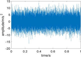 Simulation signal: a) time domain waveform; b) squared envelope spectrum of a)