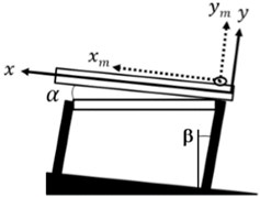 Schematic diagram of a conventional linear vibratory feeder with inclined trough