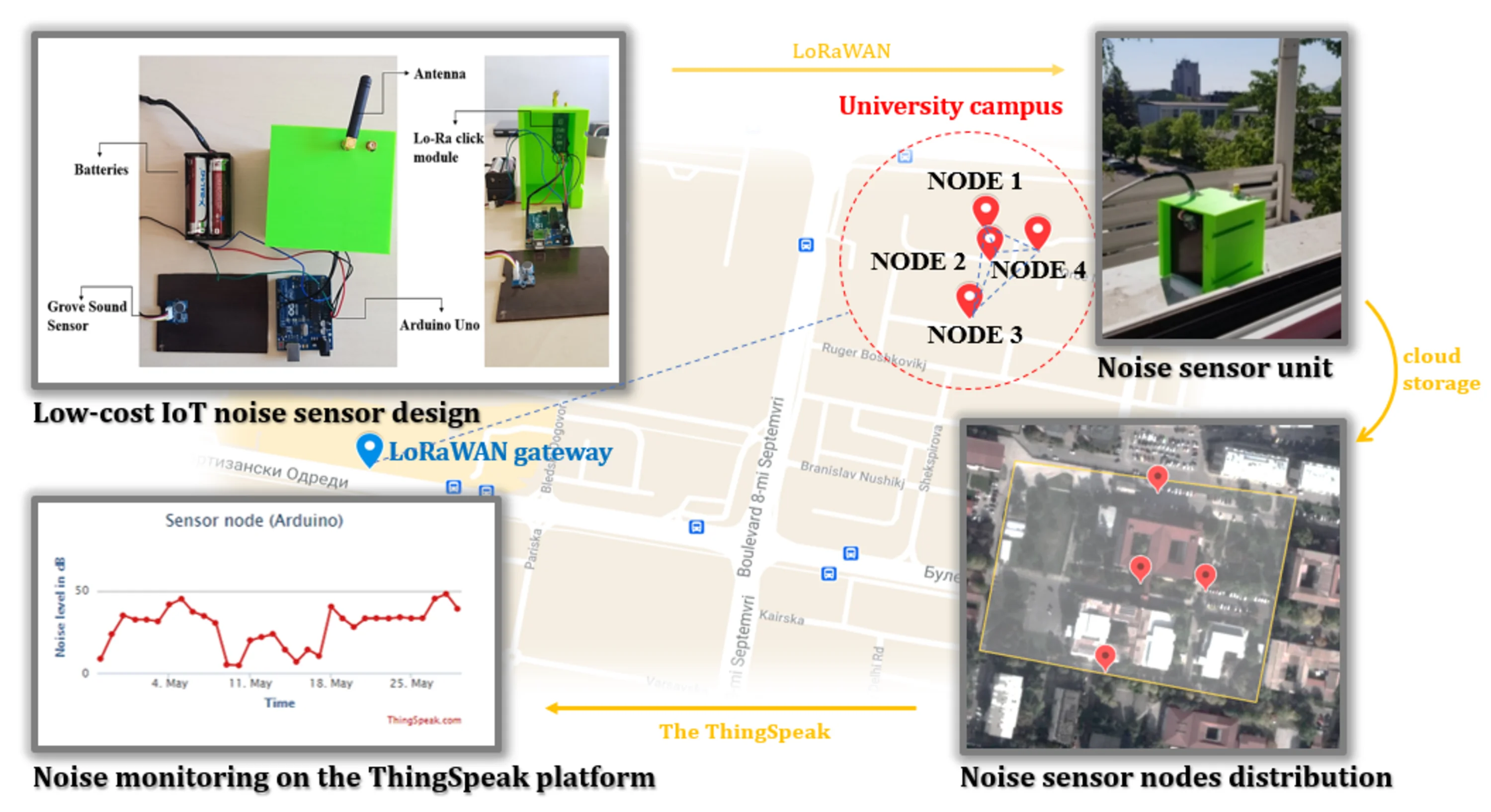 Design of low-cost wireless noise monitoring sensor unit based on IoT concept