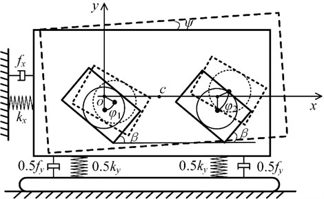 The dynamic model of the double cam vibration system