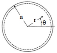 a) Circular plate with the polar coordinates and b) the circular plate with damage