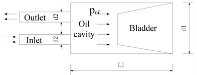 Structure diagram of bladder pressure pulsation attenuator
