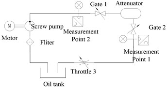 Schematic diagram of attenuator resistance loss experiment