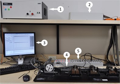 Experimental rig: 1 – power supply, 2 – dSPACE computer, 3 – PC with Matlab/Simulink,  4 – ECP rectilinear plant model 201, 5 – dSPACE panel connector