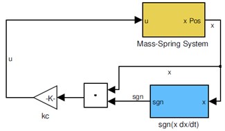 Block diagram of the controller implementation for the mass-spring system