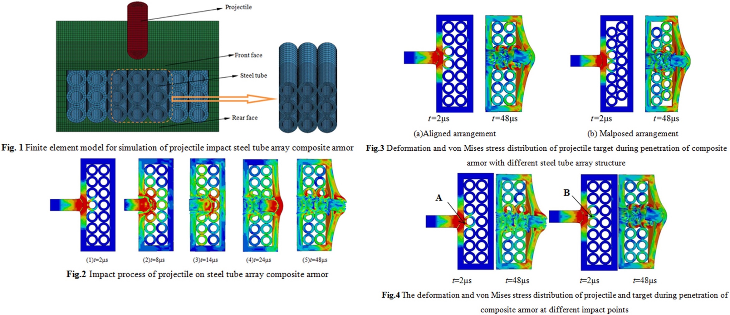 Numerical simulation of steel tube array composite armor structure against rod projectile penetration