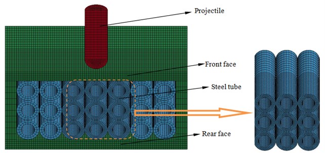 Finite element model for simulation of projectile impact steel tube array composite armor