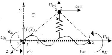 Schematic diagram of vehicle-bridge coupling