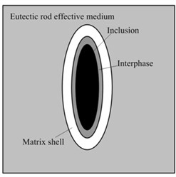 Microcosmic cell and effective medium