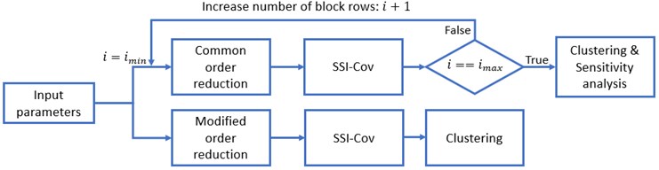 General steps of the algorithm