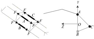 Working diagram of actuators