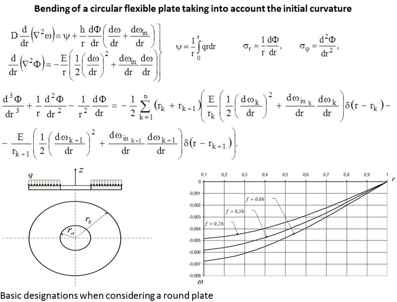Bending of a circular flexible plate taking into account the initial curvature