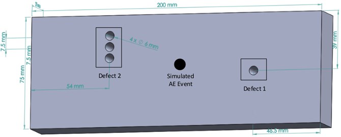 Model of defect experiment