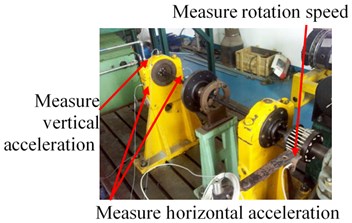 a) Aero-engine rotor-rolling bearing experimental rig, b)-c) compound faults of rolling bearing