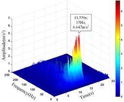 HHT three-dimensional time-frequency diagram of monitoring points in the vertical direction