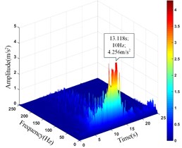 HHT three-dimensional time-frequency diagram of monitoring points in the vertical direction
