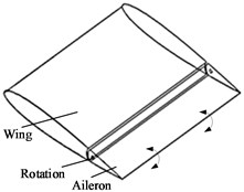 Geometric model, calculational domain and grids of the wing and aileron