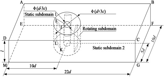 Computational domain of the wind wheel