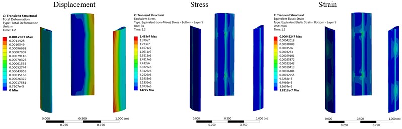 Displacement, stress and strain distributions of the original and optimized wind wheels