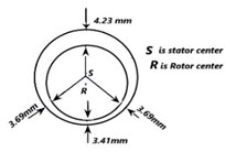 Shaft vibration in horizontal (XX) and vertical (YY) directions at four bearing positions