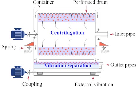 The understudy vibrocentric machine for raw glycerin purification: a) Experimental set-up and b) the technological scheme
