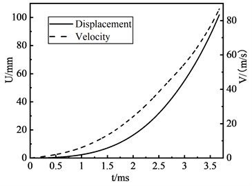 Displacement and velocity of the projectile