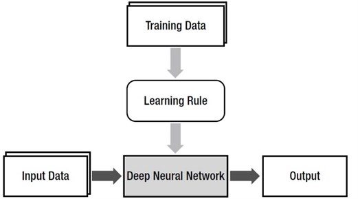 The notion of machine learning