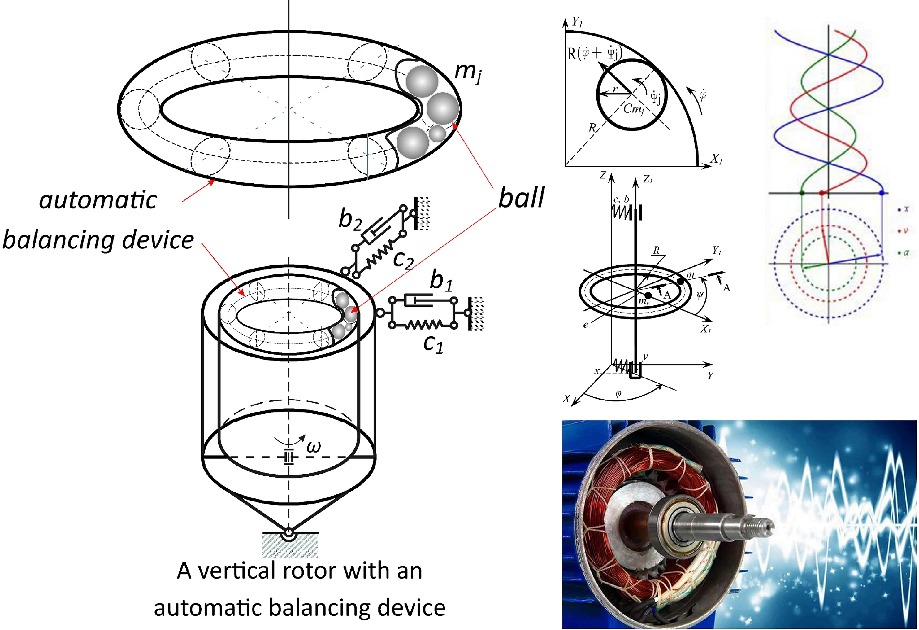 Modelling of transient and steady-state modes of a vertical rotor with an automatic balancing device