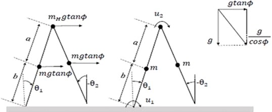 Schematic of the biped dynamic walker robot