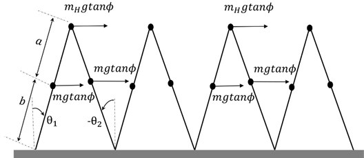 Schematic of alternate powered and unpowered steps dynamic walker