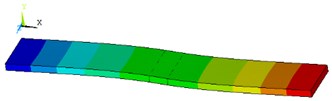 Specimens mode shape built by ANSYS V. 19.1: a) 1st mode shape at 234.2 Hz (500D);  b) 2nd mode shape at 922.2 Hz; c) 1st mode shape (290D); d) 2nd mode shape (290D)