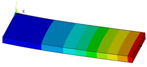 Specimens mode shape built by ANSYS V. 19.1: a) 1st mode shape at 234.2 Hz (500D);  b) 2nd mode shape at 922.2 Hz; c) 1st mode shape (290D); d) 2nd mode shape (290D)