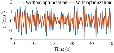 Optimal results of the acceleration vibrations of the cab and seat
