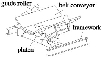 The actual structure and model of the platen roller model