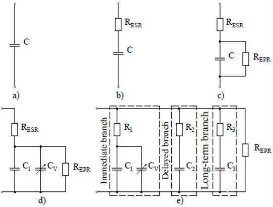 Equivalent circuit models of the SC: a) Ideal model; b) Commercial model; c) Simplified model;  d) 1-branch model; e) Zubieta-Bonert model, where C – ideal capacitor; RESR – equivalent series resistance; REPR – equivalent parallel resistance; C1 - fixed capacitance differential capacitor;  CV – voltage-dependent capacitance of the differential capacitor; R1, R2, R3 – resistance of  branches Immediate branch, Delayed branch, Long-term branch accordingly; C2, C3 – capacitor  of branches Delayed branch, Long-term branch accordingly