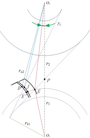 Geometric position of any point during  initial out-of-line mesh-in