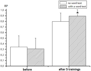 Dynamics of the effectiveness control of the equilibrium function in the calculated indices (RP) in volunteers before and after 5 trainings on the simulator of motor coordination of a group without a word test and a group with an additional presentation of the “10 words” test by Luria [6]. *p< 0.05
