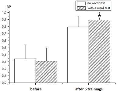 Dynamics of monitoring the effectiveness of the equilibrium function by calculated indices (RP)  in patients with cerebrovascular accidents before and after 5 workouts on the group  movement coordination simulator without a word test and a group with  an additional presentation of the “10 words” test by Luria [6]. *p< 0.05
